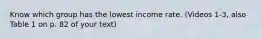 Know which group has the lowest income rate. (Videos 1-3, also Table 1 on p. 82 of your text)