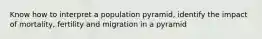 Know how to interpret a population pyramid, identify the impact of mortality, fertility and migration in a pyramid