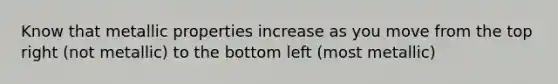 Know that metallic properties increase as you move from the top right (not metallic) to the bottom left (most metallic)