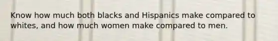 Know how much both blacks and Hispanics make compared to whites, and how much women make compared to men.