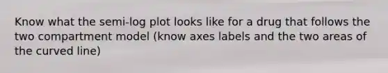 Know what the semi-log plot looks like for a drug that follows the two compartment model (know axes labels and the two areas of the curved line)