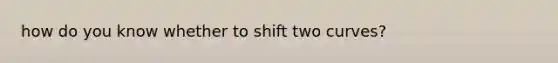 how do you know whether to shift two curves?