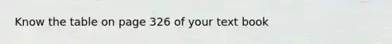 Know the table on page 326 of your text book