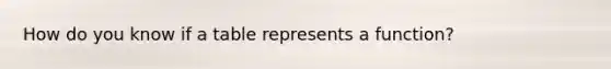 How do you know if a table represents a ​function​?