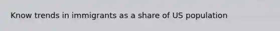 Know trends in immigrants as a share of US population