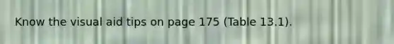 Know the visual aid tips on page 175 (Table 13.1).