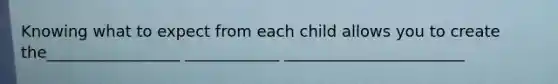 Knowing what to expect from each child allows you to create the_________________ ____________ _______________________