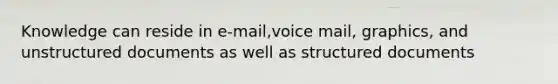 Knowledge can reside in e-mail,voice mail, graphics, and unstructured documents as well as structured documents