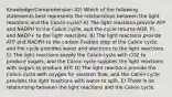 Knowledge/Comprehension 42) Which of the following statements best represents the relationships between the light reactions and the Calvin cycle? A) The light reactions provide ATP and NADPH to the Calvin cycle, and the cycle returns ADP, Pi, and NADP+ to the light reactions. B) The light reactions provide ATP and NADPH to the carbon fixation step of the Calvin cycle, and the cycle provides water and electrons to the light reactions. C) The light reactions supply the Calvin cycle with CO2 to produce sugars, and the Calvin cycle supplies the light reactions with sugars to produce ATP. D) The light reactions provide the Calvin cycle with oxygen for electron flow, and the Calvin cycle provides the light reactions with water to split. E) There is no relationship between the light reactions and the Calvin cycle.