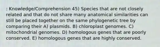 : Knowledge/Comprehension 45) Species that are not closely related and that do not share many anatomical similarities can still be placed together on the same phylogenetic tree by comparing their A) plasmids. B) chloroplast genomes. C) mitochondrial genomes. D) homologous genes that are poorly conserved. E) homologous genes that are highly conserved.