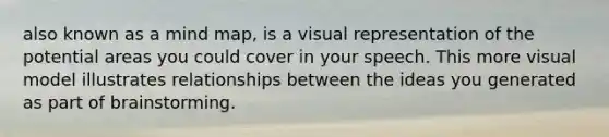 also known as a mind map, is a visual representation of the potential areas you could cover in your speech. This more visual model illustrates relationships between the ideas you generated as part of brainstorming.