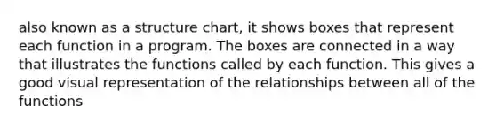 also known as a structure chart, it shows boxes that represent each function in a program. The boxes are connected in a way that illustrates the functions called by each function. This gives a good visual representation of the relationships between all of the functions