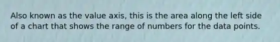 Also known as the value axis, this is the area along the left side of a chart that shows the range of numbers for the data points.
