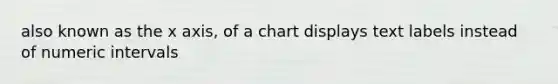 also known as the x axis, of a chart displays text labels instead of numeric intervals