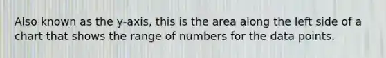 Also known as the y-axis, this is the area along the left side of a chart that shows the range of numbers for the data points.