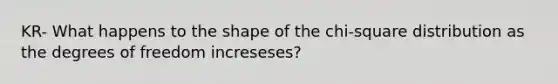 KR- What happens to the shape of the chi-square distribution as the degrees of freedom increseses?