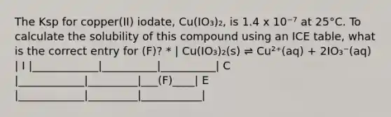 The Ksp for copper(II) iodate, Cu(IO₃)₂, is 1.4 x 10⁻⁷ at 25°C. To calculate the solubility of this compound using an ICE table, what is the correct entry for (F)? * | Cu(IO₃)₂(s) ⇌ Cu²⁺(aq) + 2IO₃⁻(aq) | I |____________|__________|__________| C |____________|_________|___(F)____| E |____________|_________|___________|