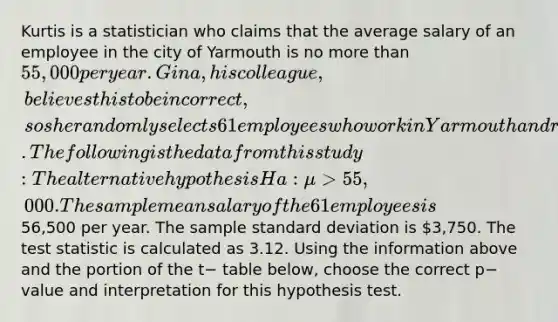 Kurtis is a statistician who claims that the average salary of an employee in the city of Yarmouth is no more than 55,000 per year. Gina, his colleague, believes this to be incorrect, so she randomly selects 61 employees who work in Yarmouth and records their annual salaries. The following is the data from this study: The alternative hypothesis Ha:μ>55,000. The sample mean salary of the 61 employees is56,500 per year. The sample <a href='https://www.questionai.com/knowledge/kqGUr1Cldy-standard-deviation' class='anchor-knowledge'>standard deviation</a> is 3,750. <a href='https://www.questionai.com/knowledge/kzeQt8hpQB-the-test-statistic' class='anchor-knowledge'>the test statistic</a> is calculated as 3.12. Using the information above and the portion of the t− table below, choose the correct p− value and interpretation for this hypothesis test.