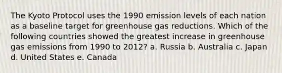 The Kyoto Protocol uses the 1990 emission levels of each nation as a baseline target for greenhouse gas reductions. Which of the following countries showed the greatest increase in greenhouse gas emissions from 1990 to 2012? a. Russia b. Australia c. Japan d. United States e. Canada