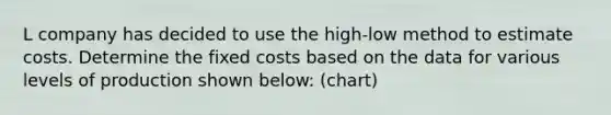 L company has decided to use the high-low method to estimate costs. Determine the fixed costs based on the data for various levels of production shown below: (chart)