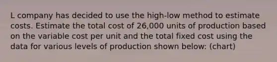 L company has decided to use the high-low method to estimate costs. Estimate the total cost of 26,000 units of production based on the variable cost per unit and the total fixed cost using the data for various levels of production shown below: (chart)