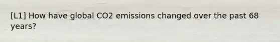 [L1] How have global CO2 emissions changed over the past 68 years?