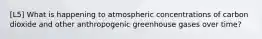 [L5] What is happening to atmospheric concentrations of carbon dioxide and other anthropogenic greenhouse gases over time?