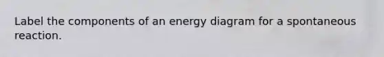 Label the components of an energy diagram for a spontaneous reaction.