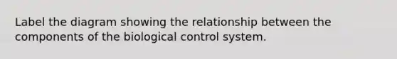 Label the diagram showing the relationship between the components of the biological control system.