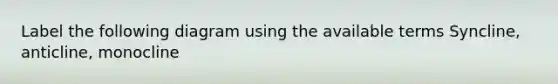 Label the following diagram using the available terms Syncline, anticline, monocline