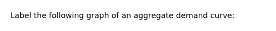 Label the following graph of an aggregate demand curve: