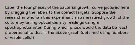 Label the four phases of the bacterial growth curve pictured here by dragging the labels to the correct targets. Suppose the researcher who ran this experiment also measured growth of the culture by taking optical density readings using a spectrophotometer. During which phase would the data be least proportional to that in the above graph (obtained using numbers of viable cells)?