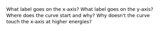 What label goes on the x-axis? What label goes on the y-axis? Where does the curve start and why? Why doesn't the curve touch the x-axis at higher energies?