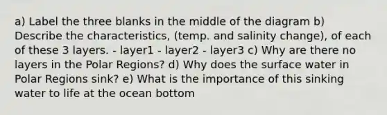 a) Label the three blanks in the middle of the diagram b) Describe the characteristics, (temp. and salinity change), of each of these 3 layers. - layer1 - layer2 - layer3 c) Why are there no layers in the Polar Regions? d) Why does the surface water in Polar Regions sink? e) What is the importance of this sinking water to life at the ocean bottom