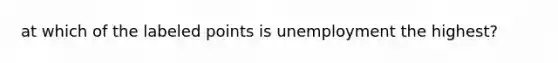 at which of the labeled points is unemployment the highest?