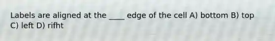 Labels are aligned at the ____ edge of the cell A) bottom B) top C) left D) rifht