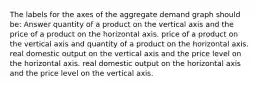 The labels for the axes of the aggregate demand graph should be: Answer quantity of a product on the vertical axis and the price of a product on the horizontal axis. price of a product on the vertical axis and quantity of a product on the horizontal axis. real domestic output on the vertical axis and the price level on the horizontal axis. real domestic output on the horizontal axis and the price level on the vertical axis.