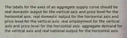 The labels for the axes of an aggregate supply curve should be real domestic output for the vertical axis and price level for the horizontal axis. real domestic output for the horizontal axis and price level for the vertical axis. real employment for the vertical axis and price level for the horizontal axis. aggregate demand for the vertical axis and real national output for the horizontal axis.