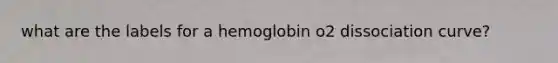 what are the labels for a hemoglobin o2 dissociation curve?