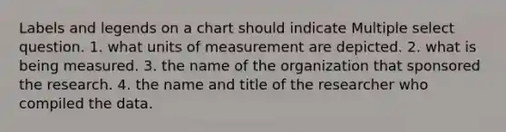 Labels and legends on a chart should indicate Multiple select question. 1. what units of measurement are depicted. 2. what is being measured. 3. the name of the organization that sponsored the research. 4. the name and title of the researcher who compiled the data.