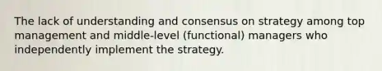 The lack of understanding and consensus on strategy among top management and middle-level (functional) managers who independently implement the strategy.