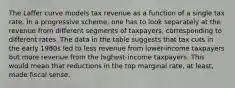 The Laffer curve models tax revenue as a function of a single tax rate. In a progressive scheme, one has to look separately at the revenue from different segments of taxpayers, corresponding to different rates. The data in the table suggests that tax cuts in the early 1980s led to less revenue from lower-income taxpayers but more revenue from the highest-income taxpayers. This would mean that reductions in the top marginal rate, at least, made fiscal sense.