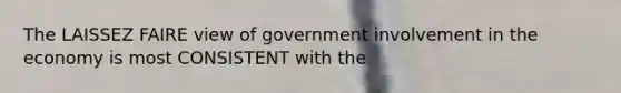 The LAISSEZ FAIRE view of government involvement in the economy is most CONSISTENT with the