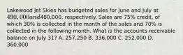 Lakewood Jet Skies has budgeted sales for June and July at 490,000 and480,000, respectively. Sales are 75% credit, of which 30% is collected in the month of the sales and 70% is collected in the following month. What is the accounts receivable balance on July 31? A. 257,250 B. 336,000 C. 252,000 D. 360,000