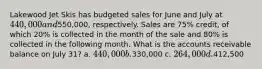 Lakewood Jet Skis has budgeted sales for June and July at 440,000 and550,000, respectively. Sales are 75% credit, of which 20% is collected in the month of the sale and 80% is collected in the following month. What is the accounts receivable balance on July 31? a. 440,000 b.330,000 c. 264,000 d.412,500