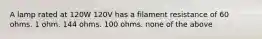 A lamp rated at 120W 120V has a filament resistance of 60 ohms. 1 ohm. 144 ohms. 100 ohms. none of the above