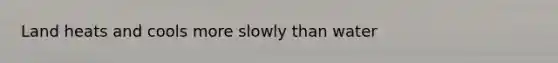 Land heats and cools more slowly than water