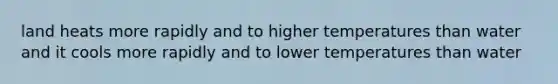 land heats more rapidly and to higher temperatures than water and it cools more rapidly and to lower temperatures than water