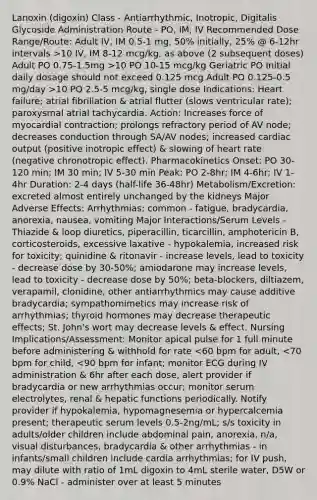 Lanoxin (digoxin) Class - Antiarrhythmic, Inotropic, Digitalis Glycoside Administration Route - PO, IM, IV Recommended Dose Range/Route: Adult IV, IM 0.5-1 mg, 50% initially, 25% @ 6-12hr intervals >10 IV, IM 8-12 mcg/kg, as above (2 subsequent doses) Adult PO 0.75-1.5mg >10 PO 10-15 mcg/kg Geriatric PO Initial daily dosage should not exceed 0.125 mcg Adult PO 0.125-0.5 mg/day >10 PO 2.5-5 mcg/kg, single dose Indications: Heart failure; atrial fibrillation & atrial flutter (slows ventricular rate); paroxysmal atrial tachycardia. Action: Increases force of myocardial contraction; prolongs refractory period of AV node; decreases conduction through SA/AV nodes; increased cardiac output (positive inotropic effect) & slowing of heart rate (negative chronotropic effect). Pharmacokinetics Onset: PO 30-120 min; IM 30 min; IV 5-30 min Peak: PO 2-8hr; IM 4-6hr; IV 1-4hr Duration: 2-4 days (half-life 36-48hr) Metabolism/Excretion: excreted almost entirely unchanged by the kidneys Major Adverse Effects: Arrhythmias; common - fatigue, bradycardia, anorexia, nausea, vomiting Major Interactions/Serum Levels - Thiazide & loop diuretics, piperacillin, ticarcillin, amphotericin B, corticosteroids, excessive laxative - hypokalemia, increased risk for toxicity; quinidine & ritonavir - increase levels, lead to toxicity - decrease dose by 30-50%; amiodarone may increase levels, lead to toxicity - decrease dose by 50%; beta-blockers, diltiazem, verapamil, clonidine, other antiarrhythmics may cause additive bradycardia; sympathomimetics may increase risk of arrhythmias; thyroid hormones may decrease therapeutic effects; St. John's wort may decrease levels & effect. Nursing Implications/Assessment: Monitor apical pulse for 1 full minute before administering & withhold for rate <60 bpm for adult, <70 bpm for child, <90 bpm for infant; monitor ECG during IV administration & 6hr after each dose, alert provider if bradycardia or new arrhythmias occur; monitor serum electrolytes, renal & hepatic functions periodically. Notify provider if hypokalemia, hypomagnesemia or hypercalcemia present; therapeutic serum levels 0.5-2ng/mL; s/s toxicity in adults/older children include abdominal pain, anorexia, n/a, visual disturbances, bradycardia & other arrhythmias - in infants/small children include cardia arrhythmias; for IV push, may dilute with ratio of 1mL digoxin to 4mL sterile water, D5W or 0.9% NaCl - administer over at least 5 minutes