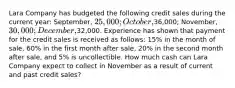 Lara Company has budgeted the following credit sales during the current year: September, 25,000; October,36,000; November, 30,000; December,32,000. Experience has shown that payment for the credit sales is received as follows: 15% in the month of sale, 60% in the first month after sale, 20% in the second month after sale, and 5% is uncollectible. How much cash can Lara Company expect to collect in November as a result of current and past credit sales?